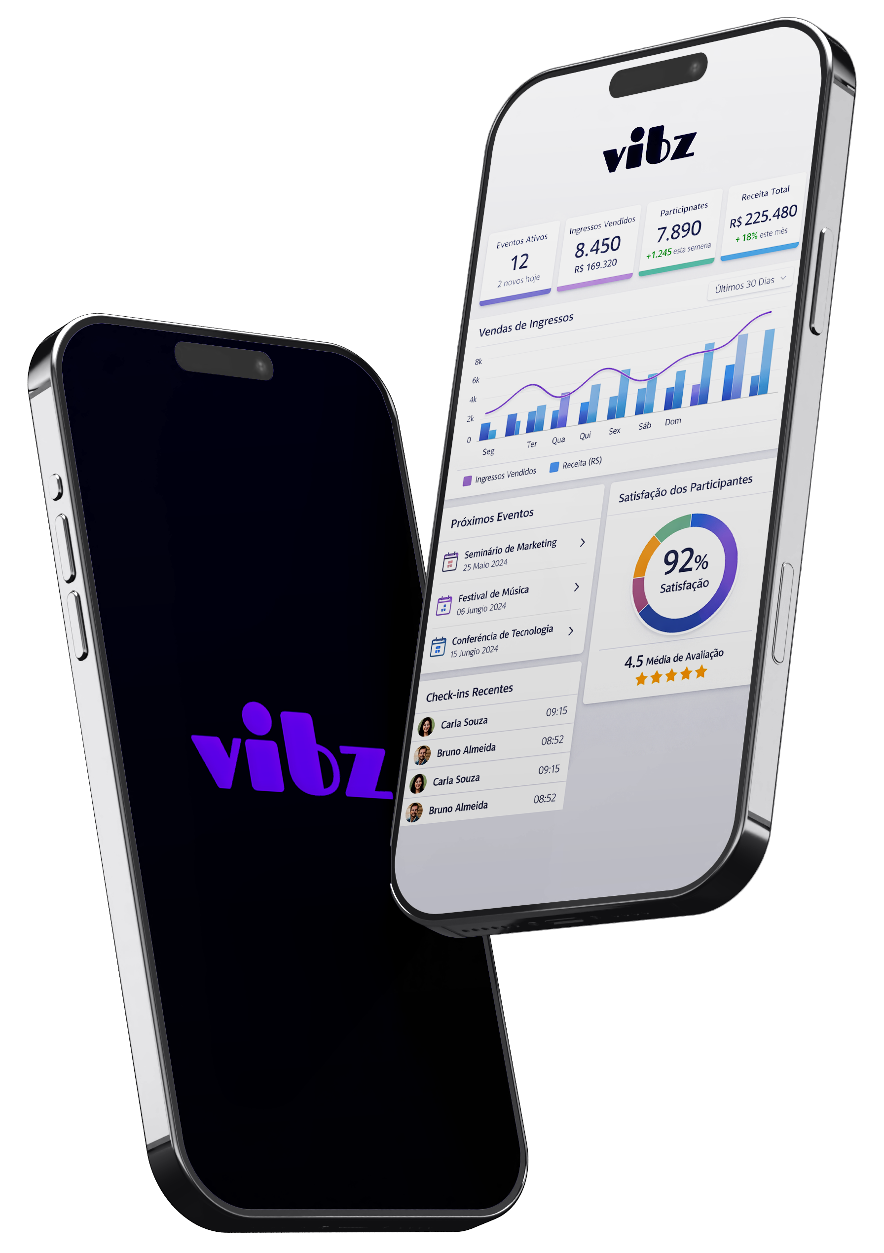 Dashboard Vibz no celular